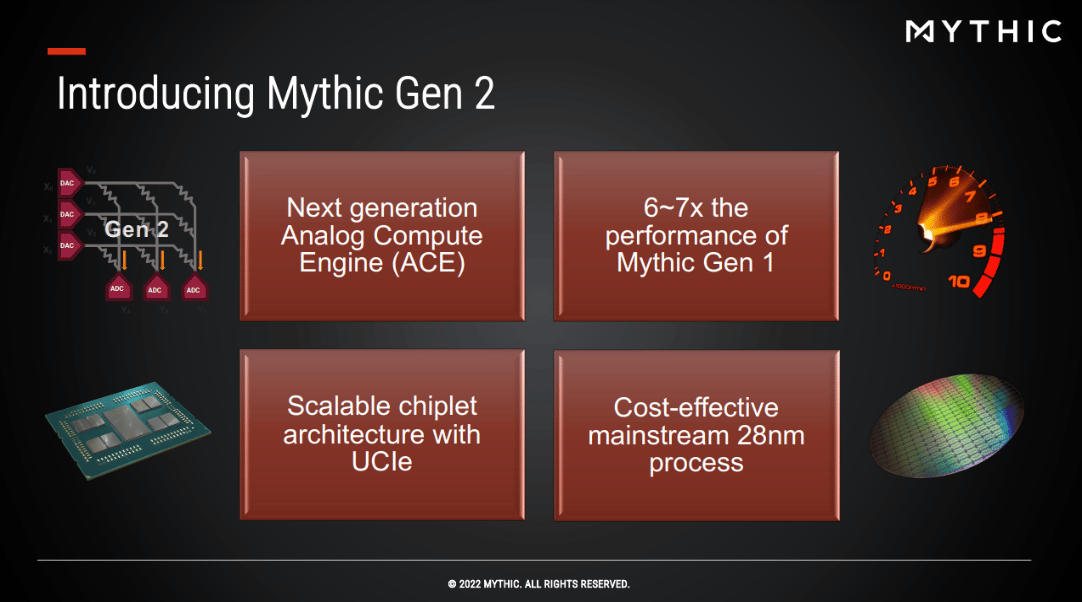 Mythic Highlights its Power-Efficient AI Solution and Previews Next-Gen ...